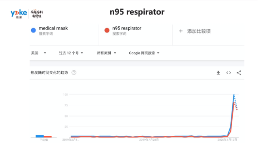 运营实操：2020年亚马逊选品热门方向与利基类目介绍