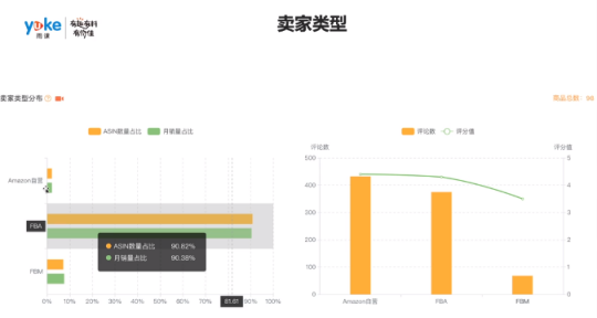 运营实操：2020年亚马逊选品热门方向与利基类目介绍