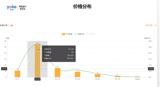 运营实操：2020年亚马逊选品热门方向与利基类目介绍