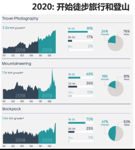 运营实操：2020年亚马逊选品热门方向与利基类目介绍