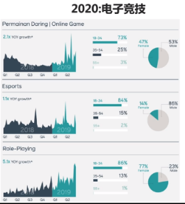 运营实操：2020年亚马逊选品热门方向与利基类目介绍