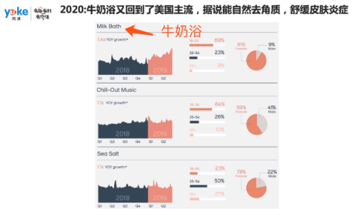 运营实操：2020年亚马逊选品热门方向与利基类目介绍