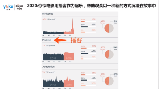 运营实操：2020年亚马逊选品热门方向与利基类目介绍