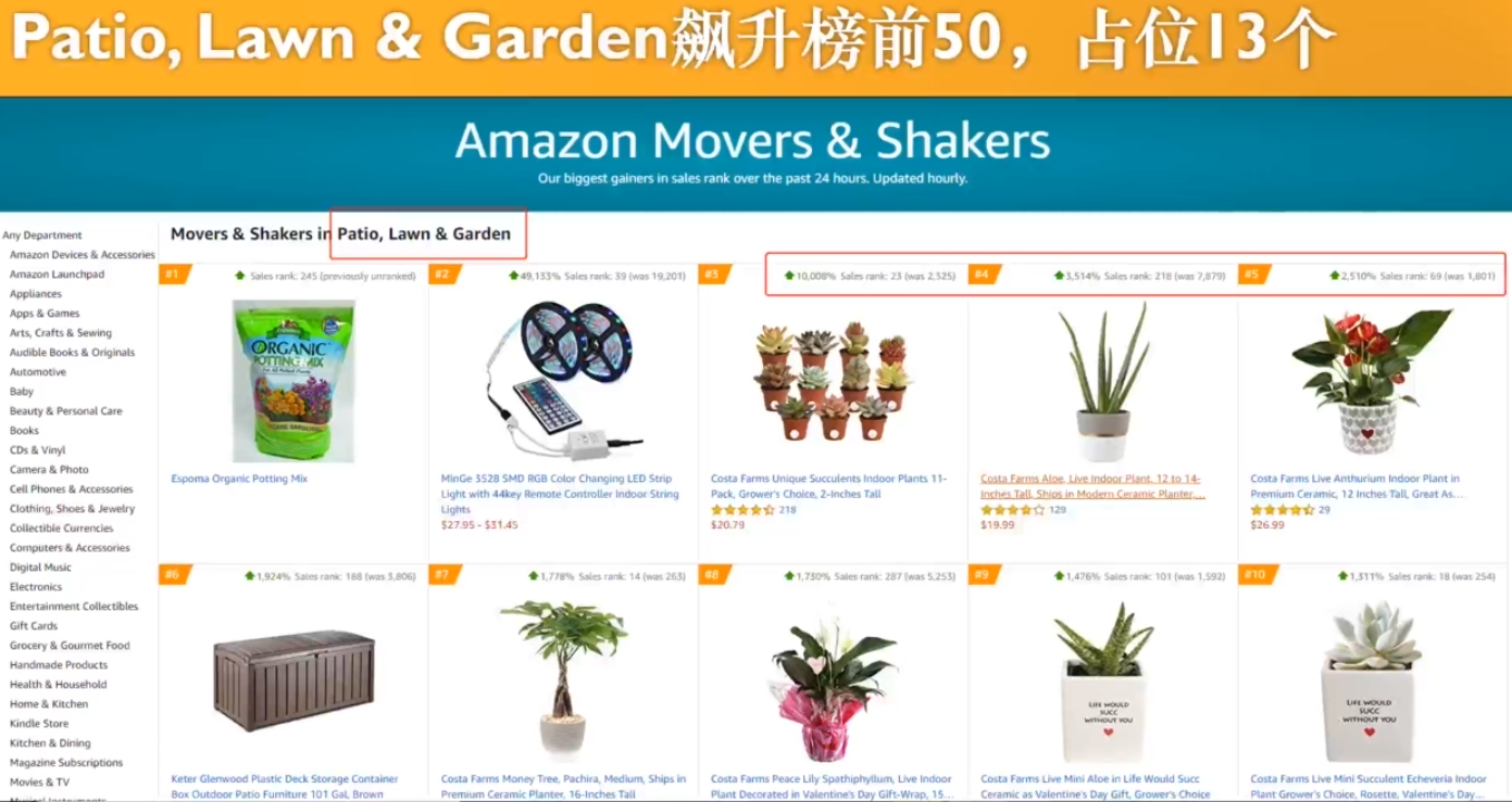 除了口罩，2020年亚马逊这三大潜力爆款品类有何商机？