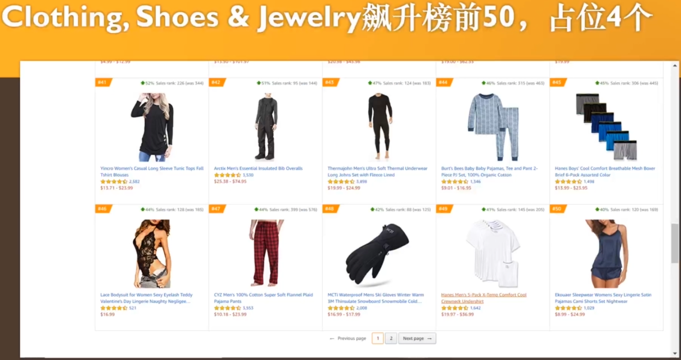 除了口罩，2020年亚马逊这三大潜力爆款品类有何商机？