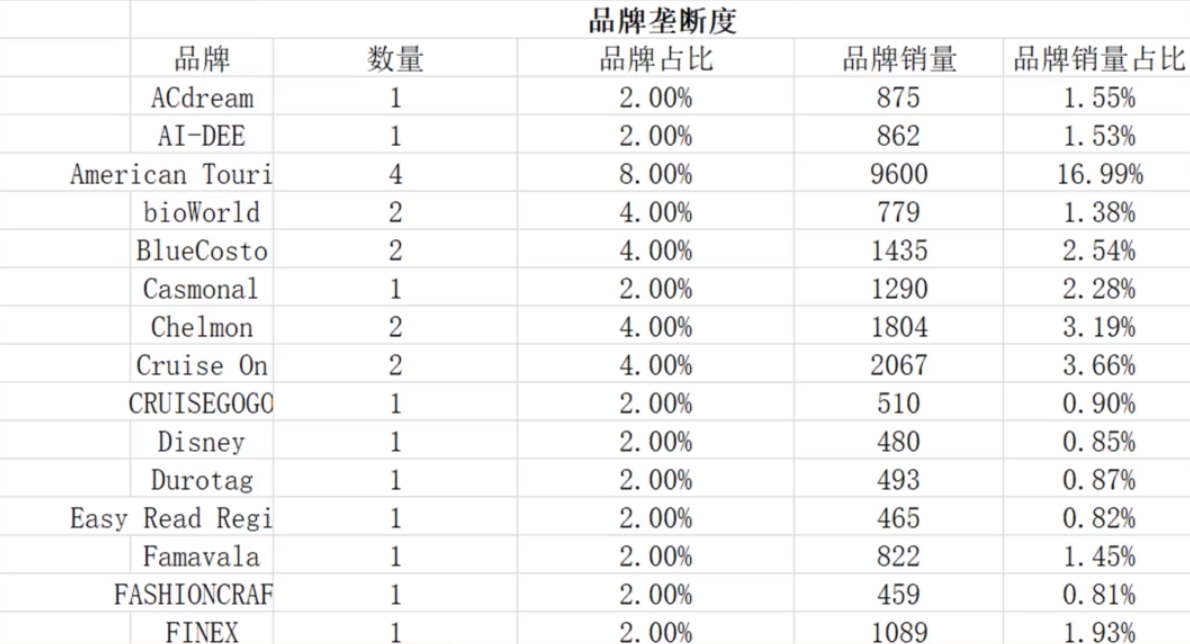 除了口罩，2020年亚马逊这三大潜力爆款品类有何商机？