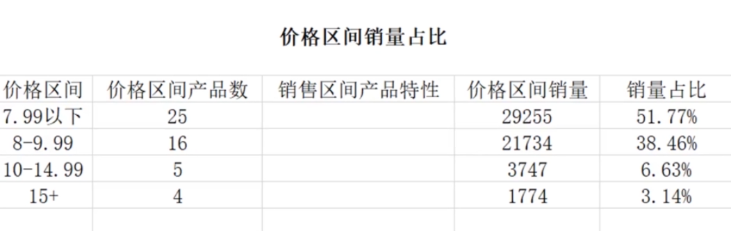 除了口罩，2020年亚马逊这三大潜力爆款品类有何商机？
