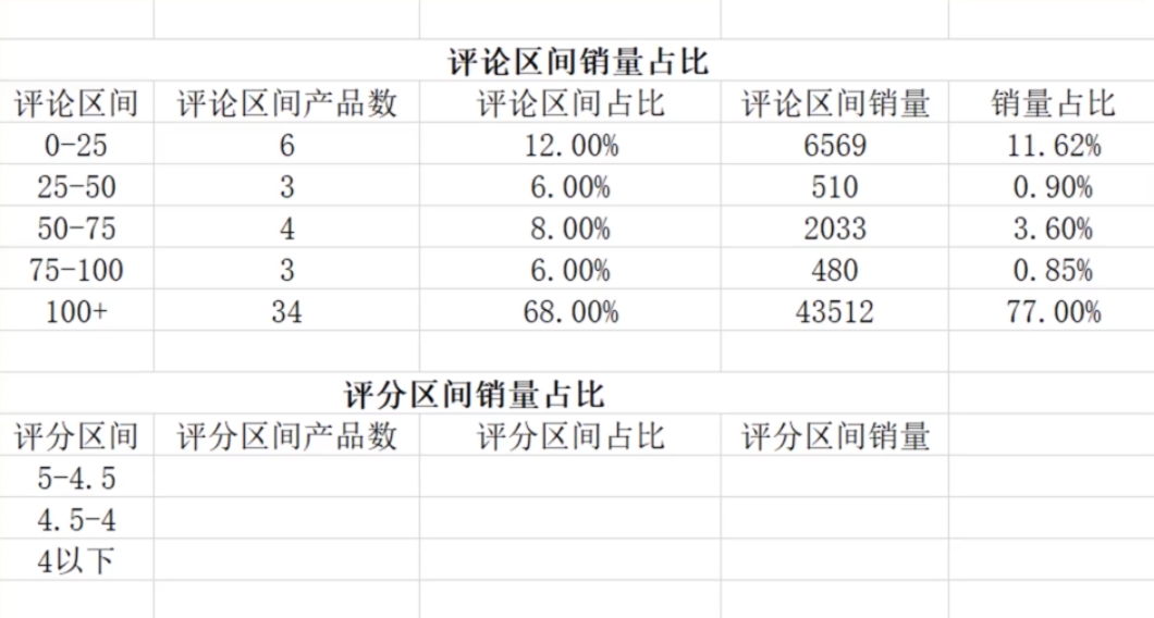 除了口罩，2020年亚马逊这三大潜力爆款品类有何商机？
