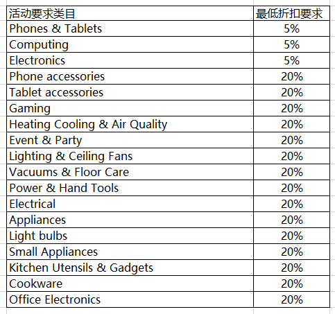 注意 | Jumia国际卖家科技周大促报名时间延长啦！