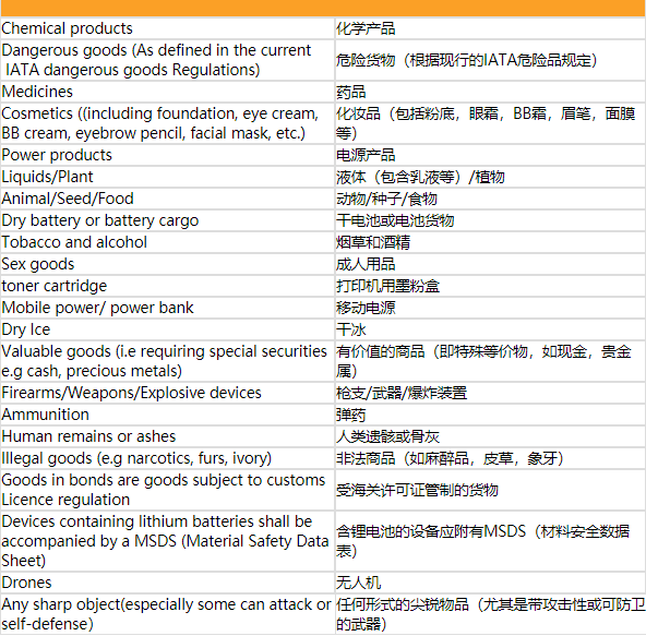 干货 | @卖家朋友们，JUMIA运营宝典来咯！