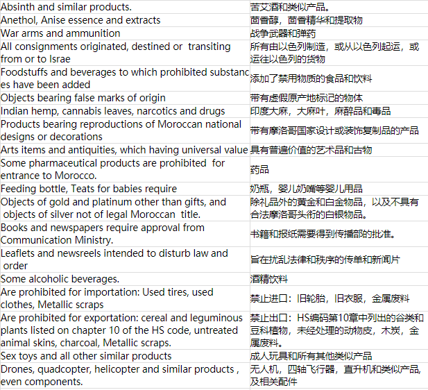 干货 | @卖家朋友们，JUMIA运营宝典来咯！