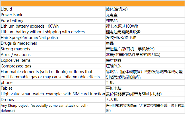 干货 | @卖家朋友们，JUMIA运营宝典来咯！