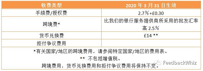 亚马逊更新政策，这些费用变更将影响你的店铺