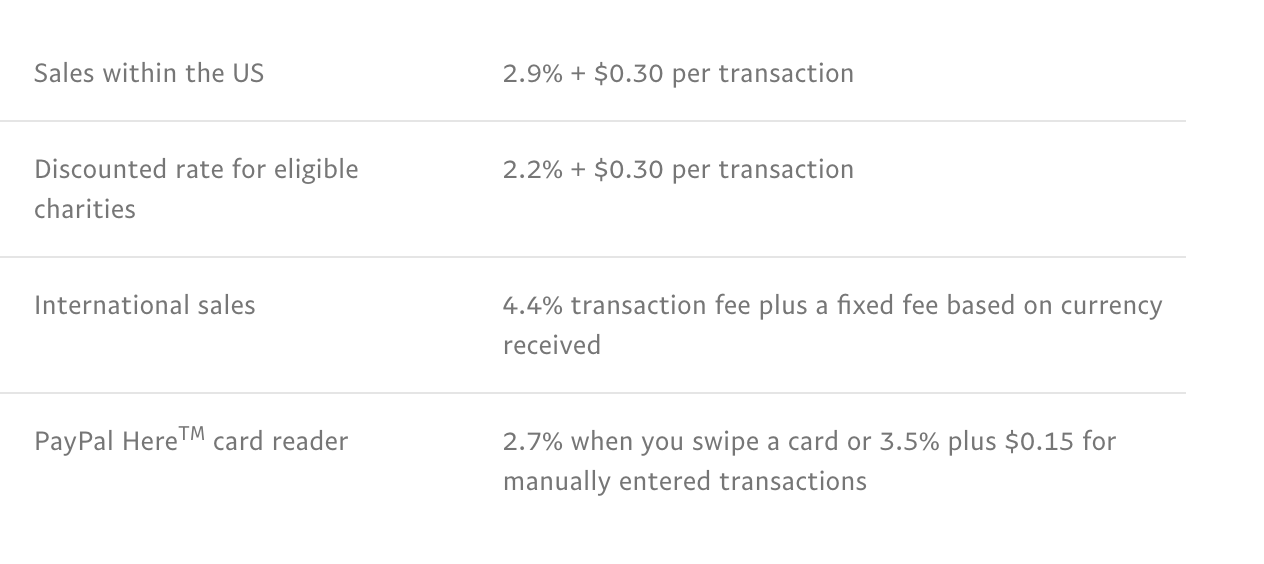 盘点eBay那些容易被卖家忽视的费用，记住这些能省不少钱！