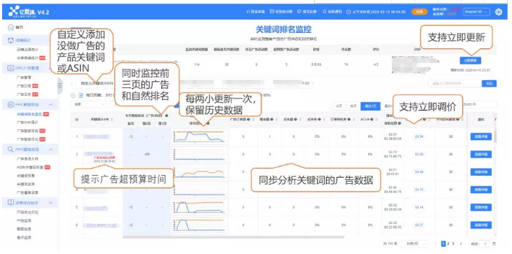 亚马逊PPC广告运营大赛启动，海量奖金等您拿！
