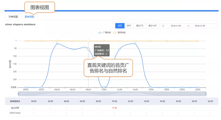 亚马逊PPC广告运营大赛启动，海量奖金等您拿！