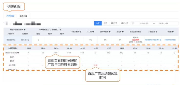 亚马逊PPC广告运营大赛启动，海量奖金等您拿！