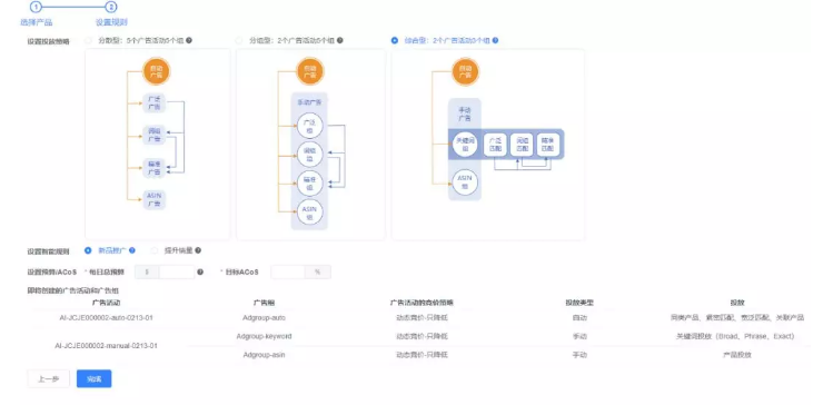 亚马逊PPC广告运营大赛启动，海量奖金等您拿！