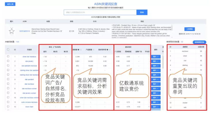 亚马逊PPC广告运营大赛启动，海量奖金等您拿！