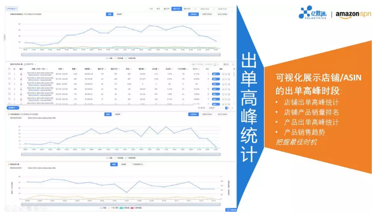 亚马逊PPC广告运营大赛启动，海量奖金等您拿！