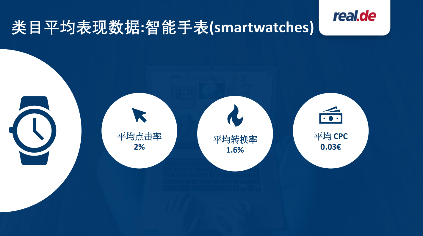 real.de：类目平均表现数据和最佳广告表现范例