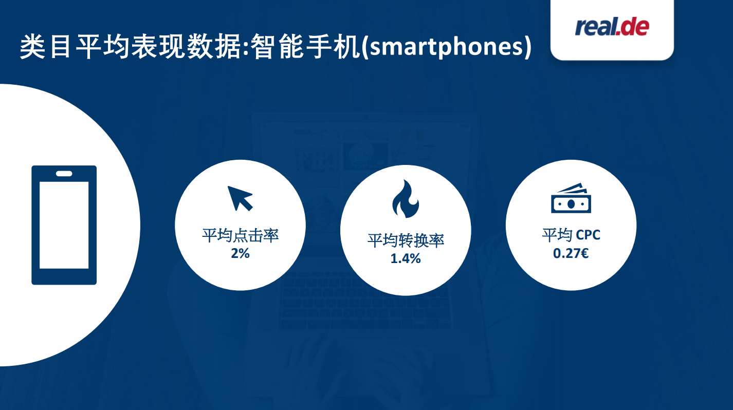 real.de:类目平均表现数据和最佳广告表现范例