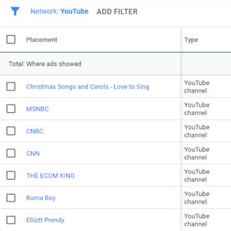 YouTube展示广告：如何选择广告位并增加转化？