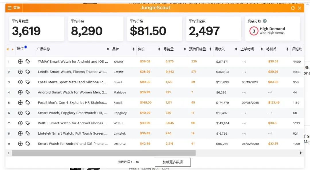 速看！2020年TOP级热卖产品清单！