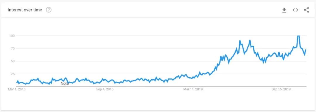 速看！2020年TOP级热卖产品清单！