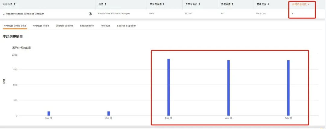 速看！2020年TOP级热卖产品清单！