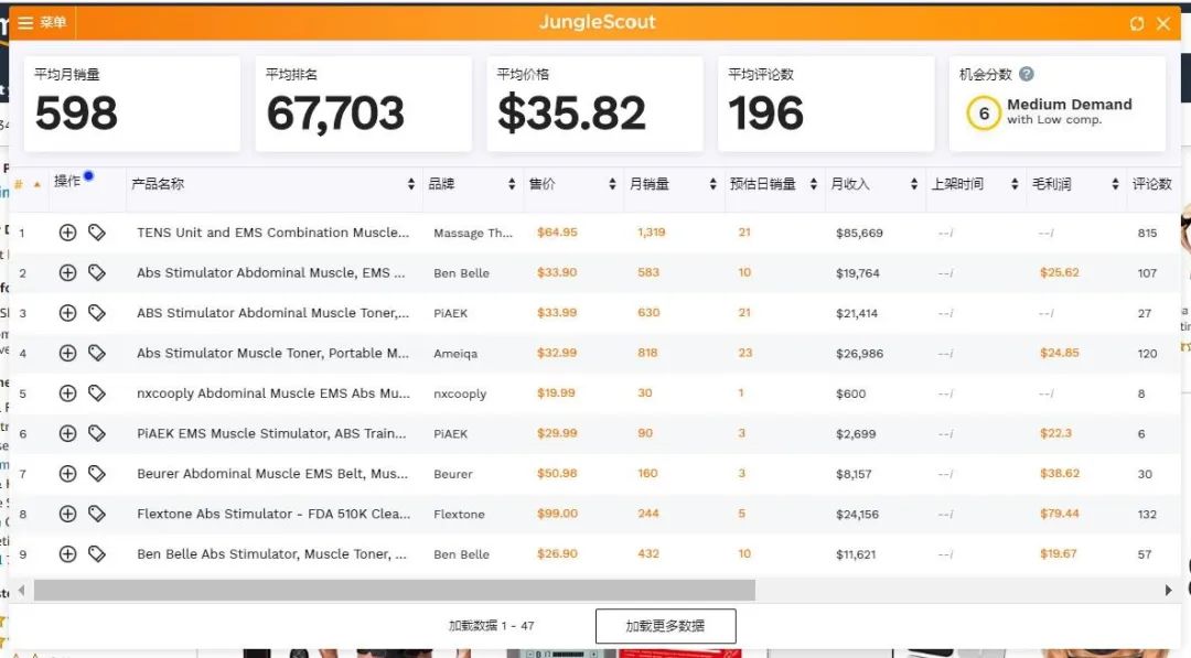 速看！2020年TOP级热卖产品清单！