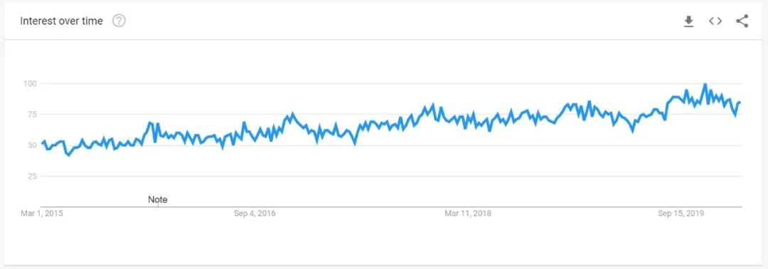 速看！2020年TOP级热卖产品清单！