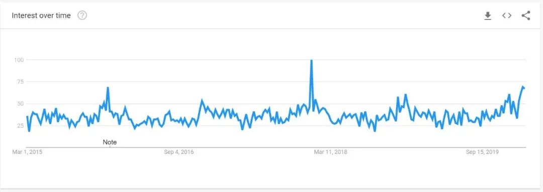 速看！2020年TOP级热卖产品清单！