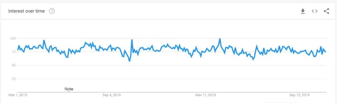 速看！2020年TOP级热卖产品清单！