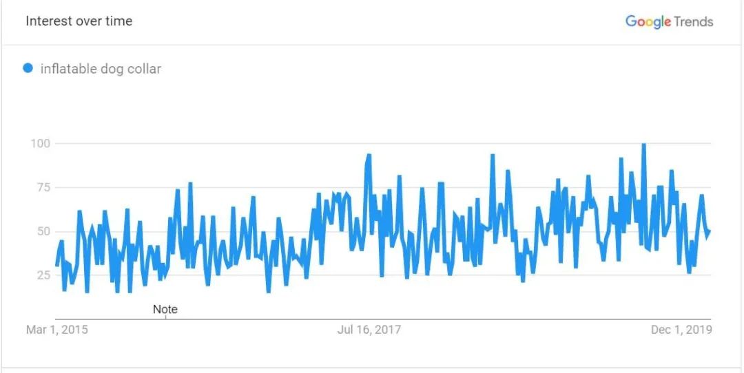 速看！2020年TOP级热卖产品清单！