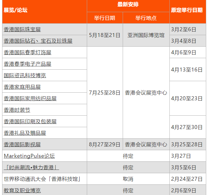 香港贸发局2020年三、四月份展览延期通知