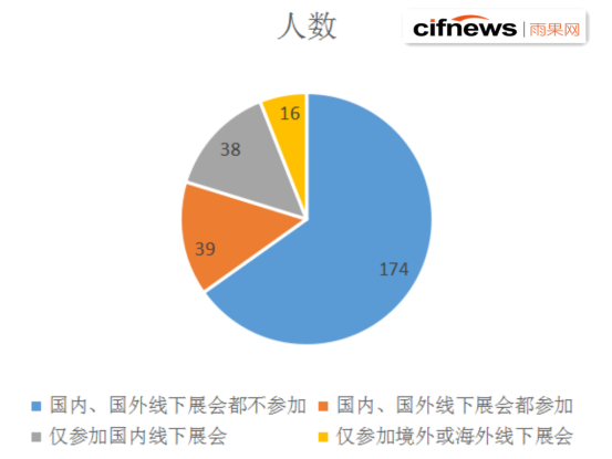 外贸“生死关”：入华采购折戟，65%企业忙按“暂停键”，中国制造如何突围？