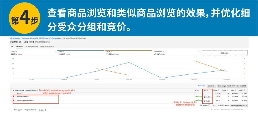 亚马逊新功能 | 定向用户再营销,帮你找回流失顾客!