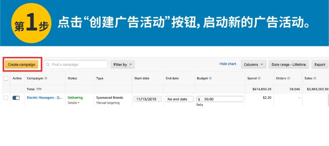 亚马逊新功能 | 定向用户再营销,帮你找回流失顾客!