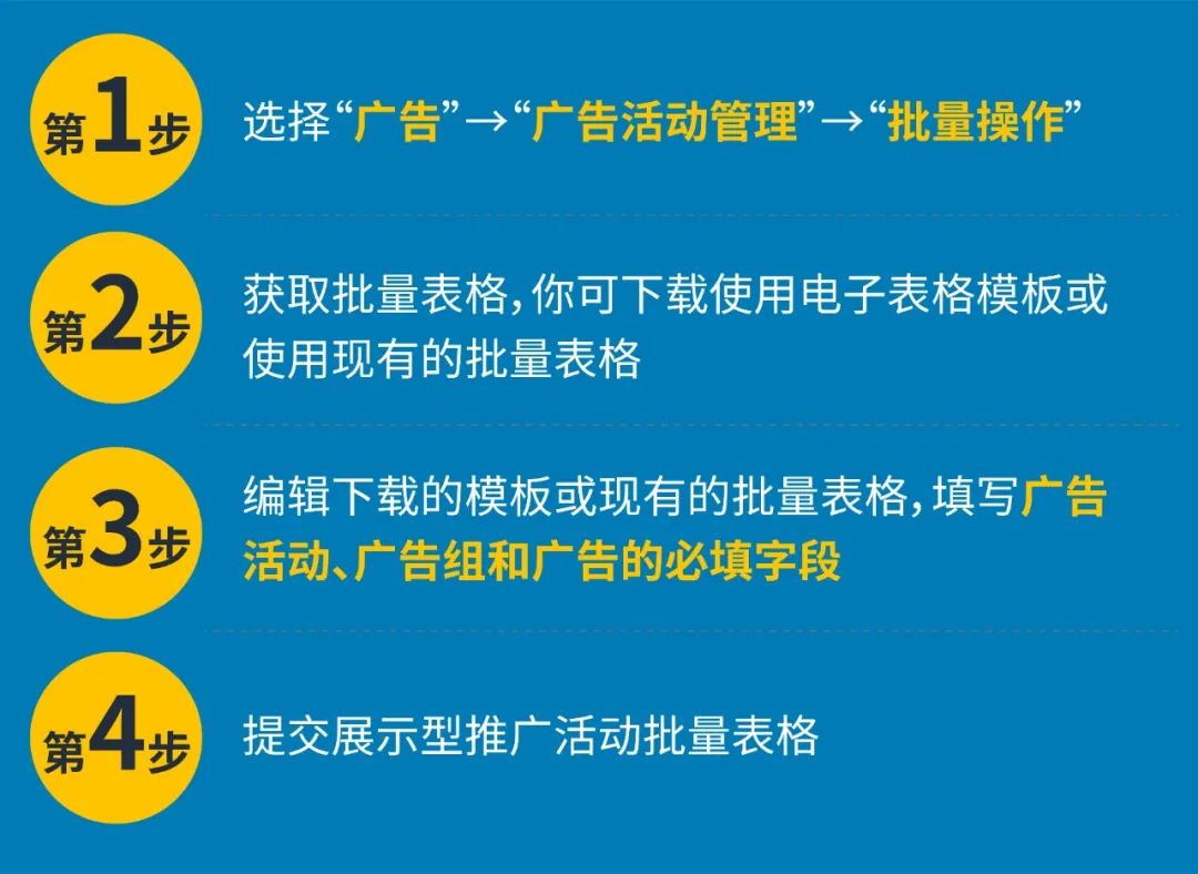 亚马逊新功能 | 定向用户再营销,帮你找回流失顾客!