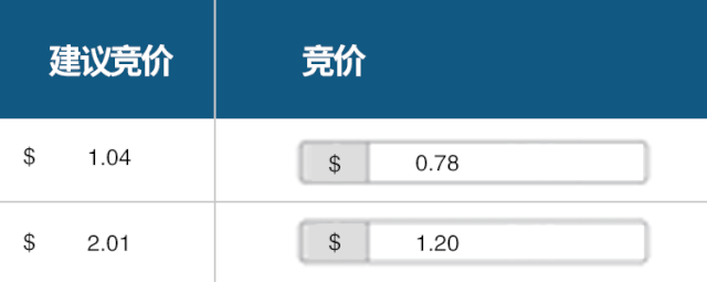 一分钟攻略:如何设置关键词竞价?