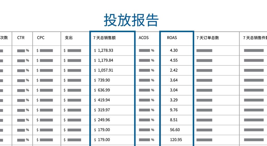 一分钟攻略:如何设置关键词竞价?