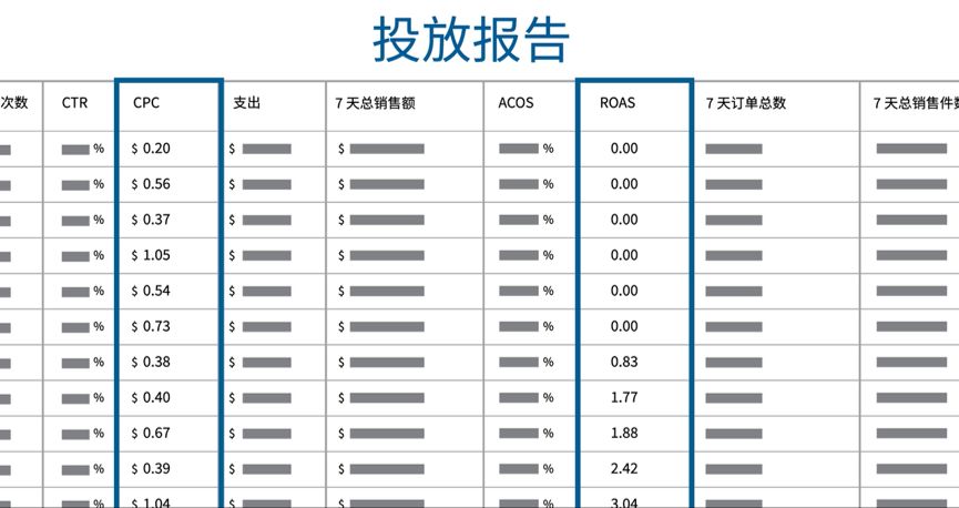 一分钟攻略:如何设置关键词竞价?