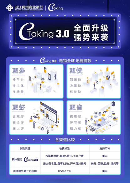 懂你，更挺你！稠州银行E-taking跨境提款产品力挺跨境电商卖家复产复兴