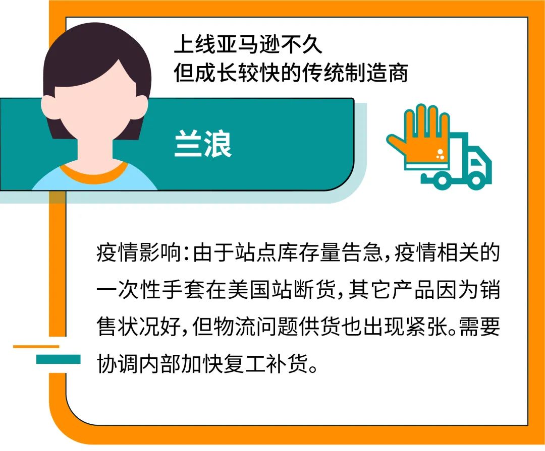 断货在即？物流延迟？销售计划打乱？面对疫情，这些跨境电商卖家给你支招！