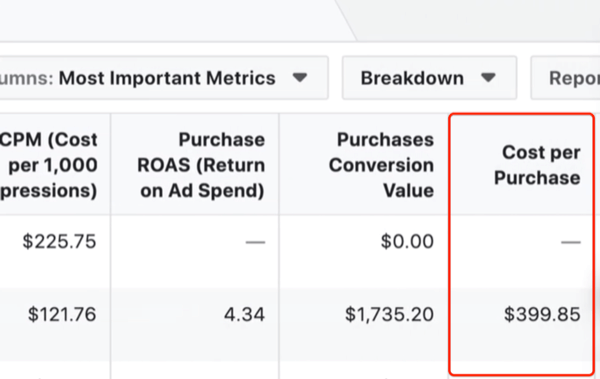 独立站Facebook引流，哪些指标能够评估Facebook广告的效果？