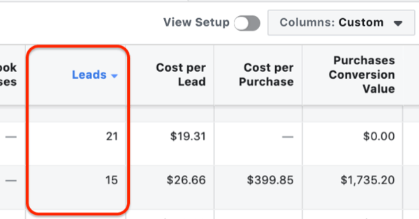 独立站Facebook引流，哪些指标能够评估Facebook广告的效果？