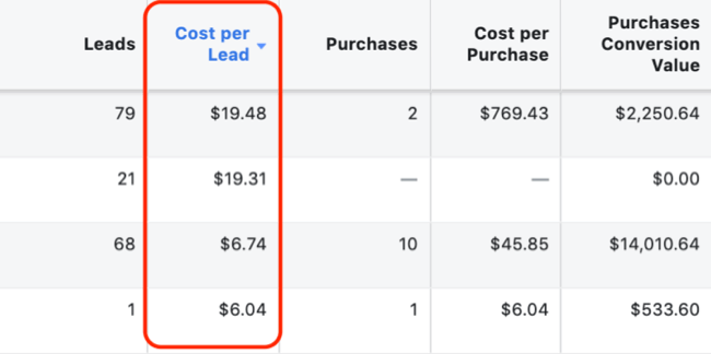独立站Facebook引流，哪些指标能够评估Facebook广告的效果？
