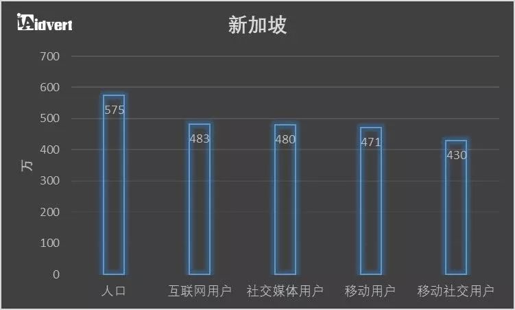 【制霸东南亚】 东南亚各主要国家电商发展机遇