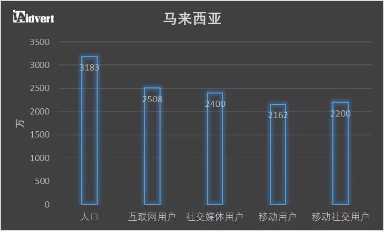 【制霸东南亚】 东南亚各主要国家电商发展机遇